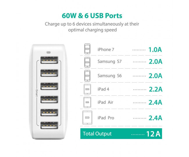  RAVPower 60W 12A 6-Port USB Desktop Charging Station with iSmart Technology White (RP-PC028WH)